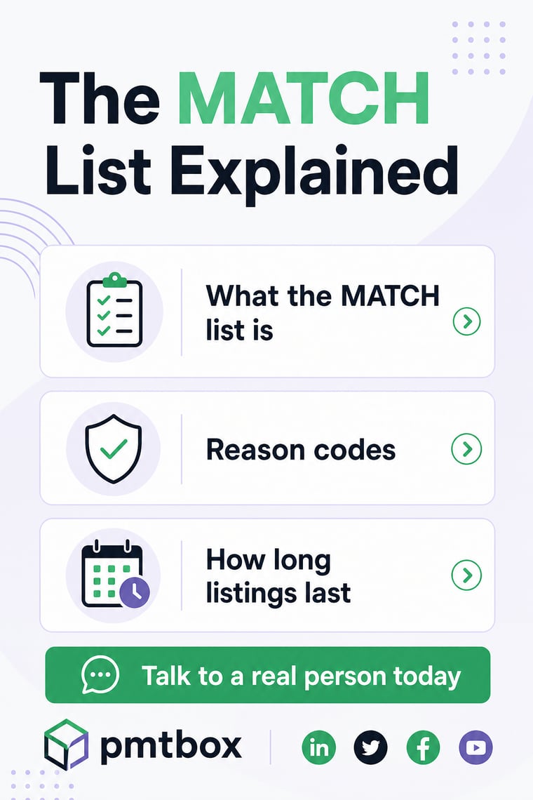 Dashboard illustration of a merchant risk screen showing a Mastercard MATCH list check