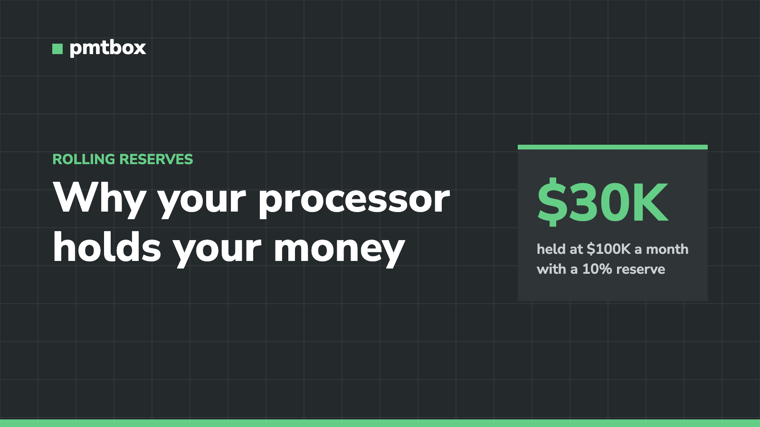 pmtbox cover: rolling reserves, about $30,000 held at $100,000 a month with a 10 percent reserve